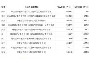 效率很高！海史密斯上半场8中5&三分4中3 得到13分2板2助1断